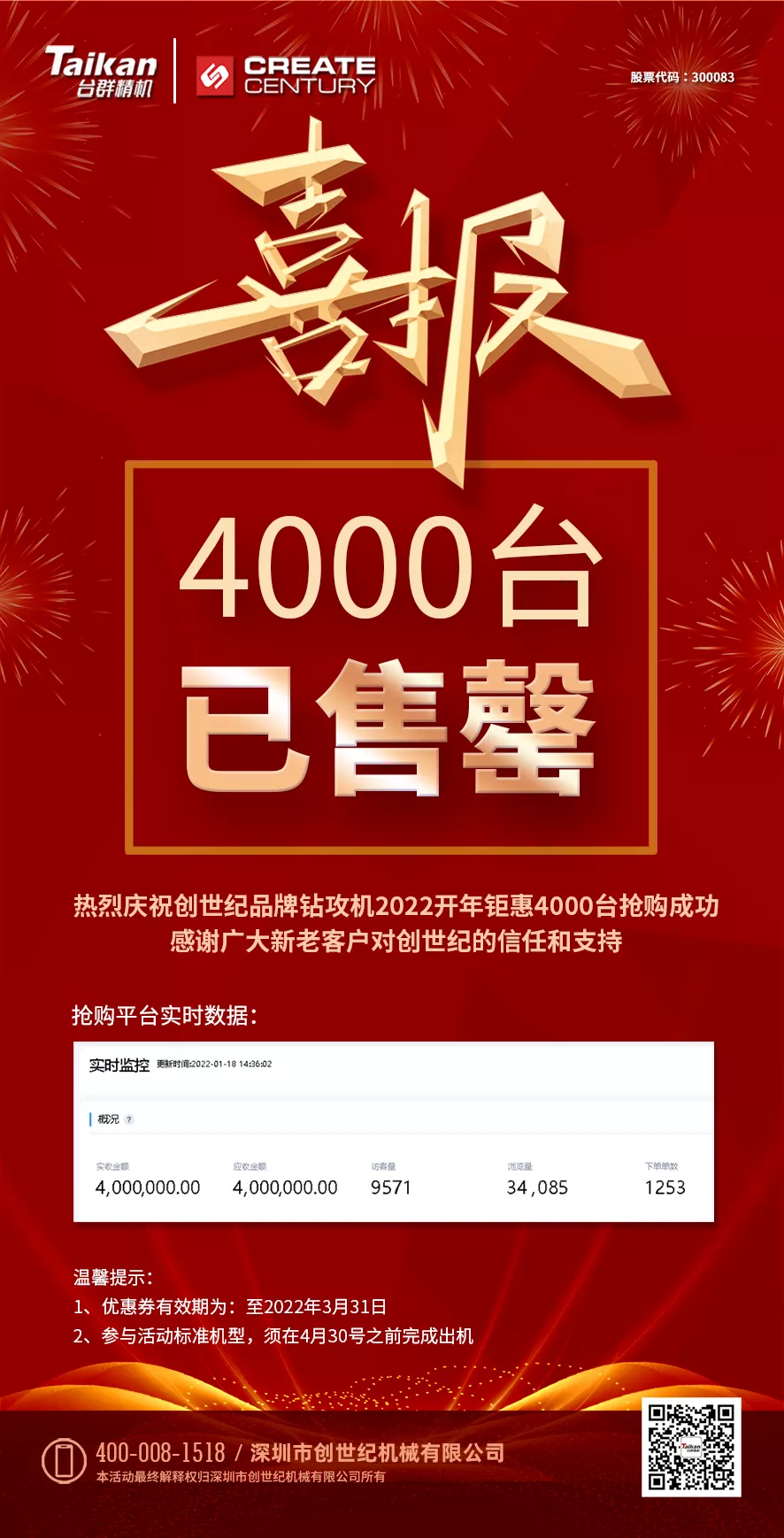 喜報！創(chuàng)世紀品牌鉆攻機2022開年鉅惠，4000臺已售罄