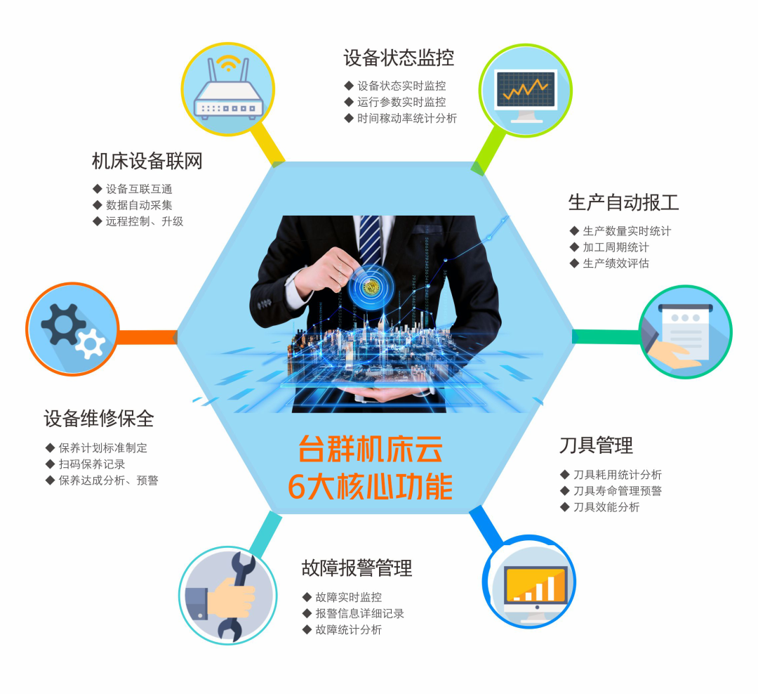 臺(tái)群機(jī)床云——機(jī)床“聯(lián)”網(wǎng)，1000即享