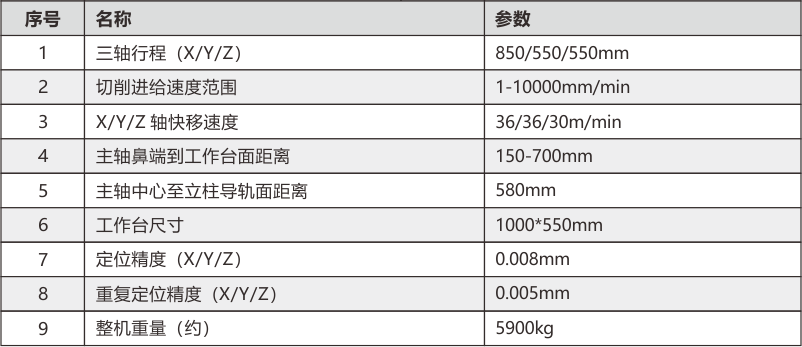重切加工首選——臺(tái)群精機(jī)T-V850M高剛性立加