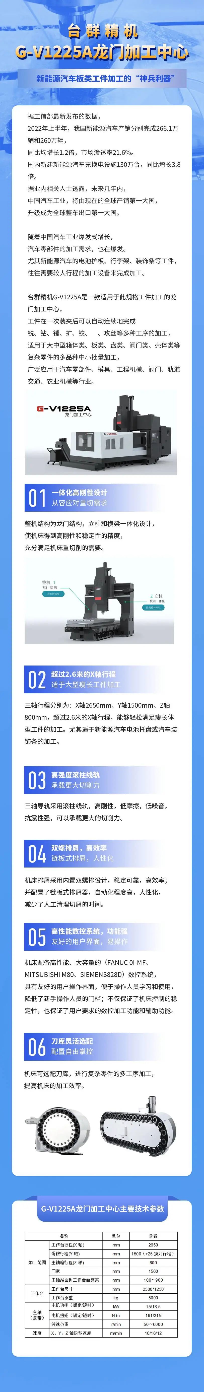 臺(tái)群G-V1225A龍門，新能源汽車板類工件加工的“神兵利器”！