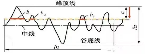 【創(chuàng)世紀(jì)小百科】：“光潔度”標(biāo)準(zhǔn)，數(shù)據(jù)說了算！