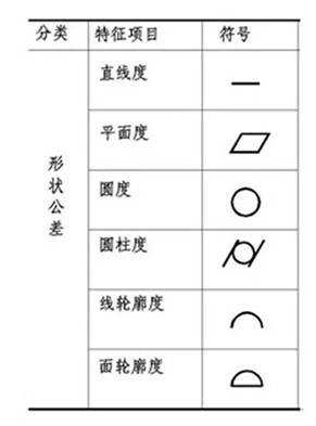 【創(chuàng)世紀(jì)小百科】形狀公差的形成及有效處理方案