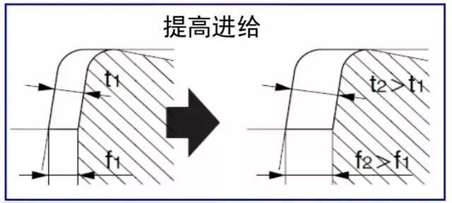 【創(chuàng)世紀(jì)小百科】合理處理切屑，也能提高效率