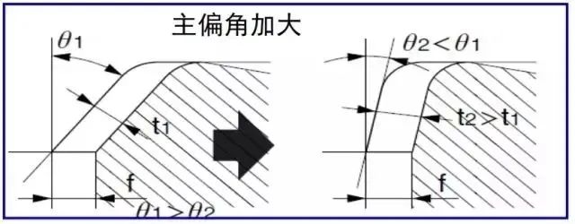 【創(chuàng)世紀(jì)小百科】合理處理切屑，也能提高效率