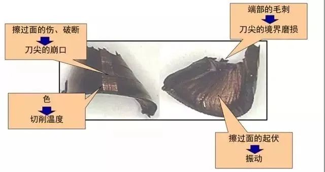 【創(chuàng)世紀(jì)小百科】合理處理切屑，也能提高效率