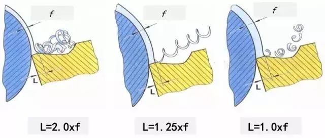 【創(chuàng)世紀(jì)小百科】合理處理切屑，也能提高效率