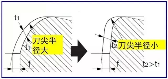 【創(chuàng)世紀(jì)小百科】合理處理切屑，也能提高效率