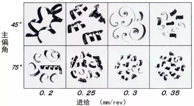 【創(chuàng)世紀(jì)小百科】合理處理切屑，也能提高效率