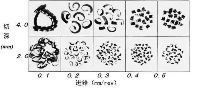 【創(chuàng)世紀(jì)小百科】合理處理切屑，也能提高效率