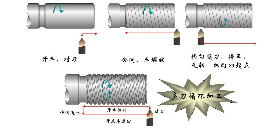 【創(chuàng)世紀(jì)小百科】車削高手車螺紋加工全流程