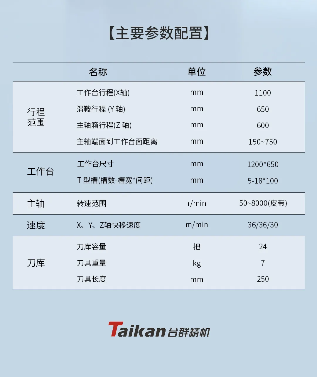 精密加工的卓越之選：立式加工中心T-V1165M
