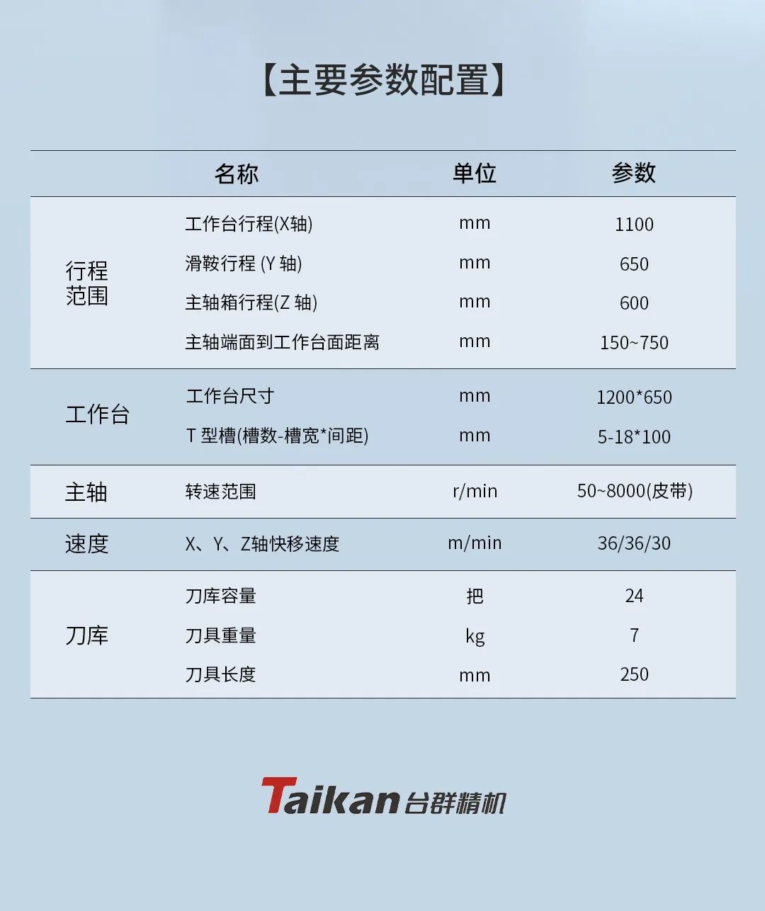 精密加工的卓越之選：立式加工中心T-V1165M