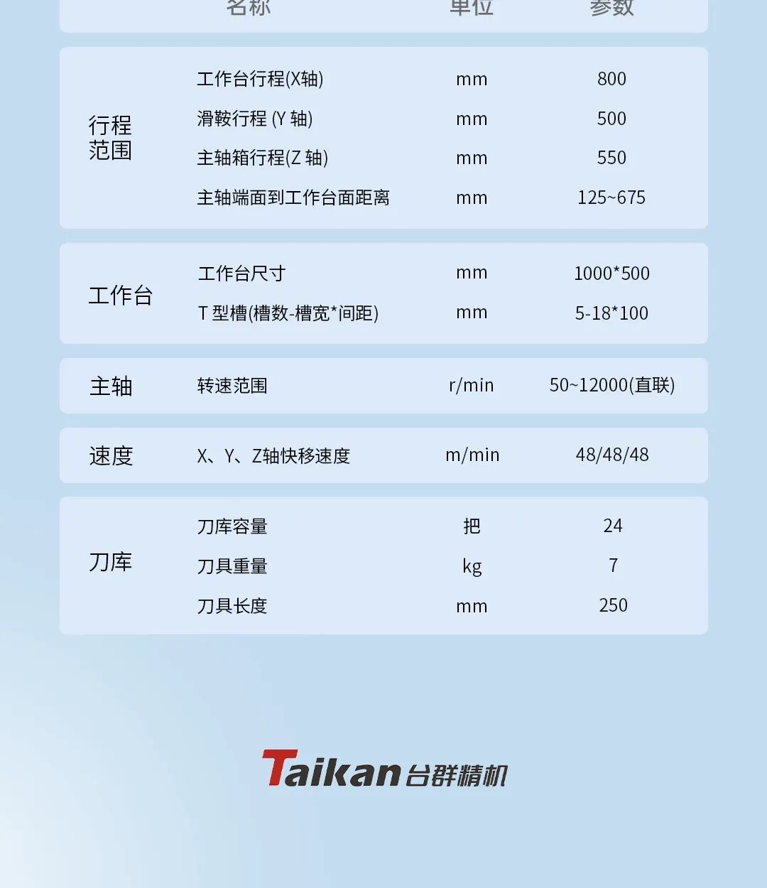 解鎖超凡加工體驗(yàn)：立式加工中心T-V855S