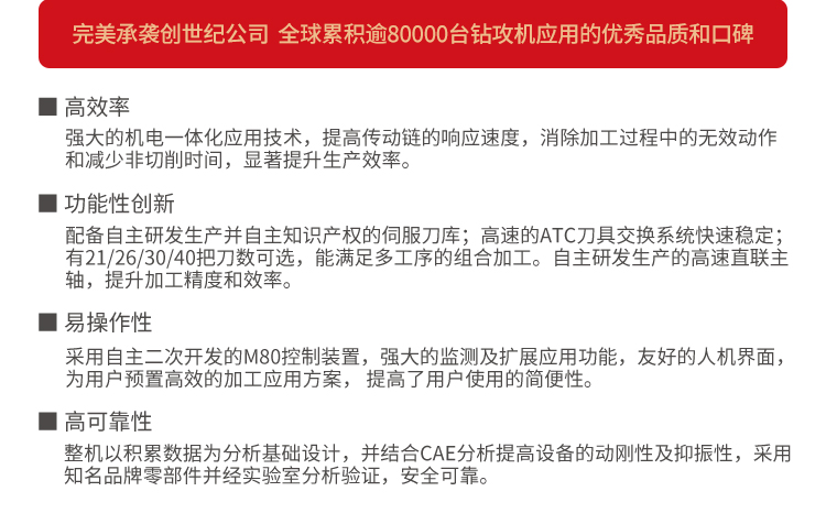 創(chuàng)世紀通用鉆攻機?2022年開年鉅惠