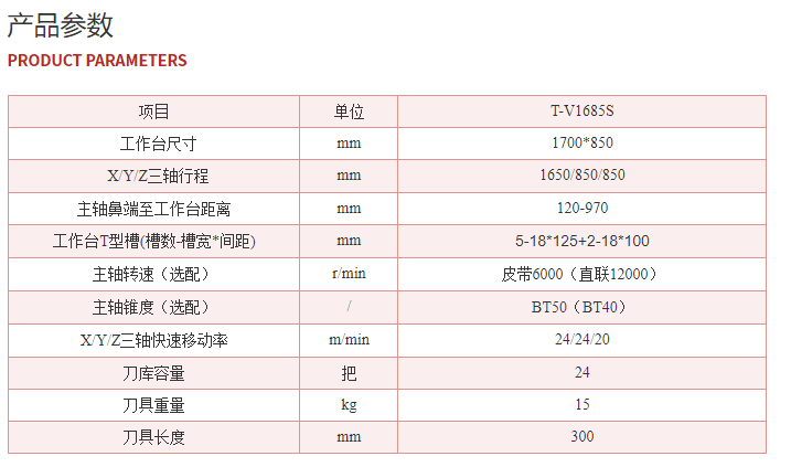 立式加工中心線軌T-V1685S