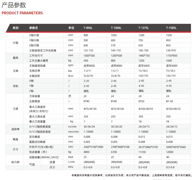 立式加工中心兩線一硬T-1685L