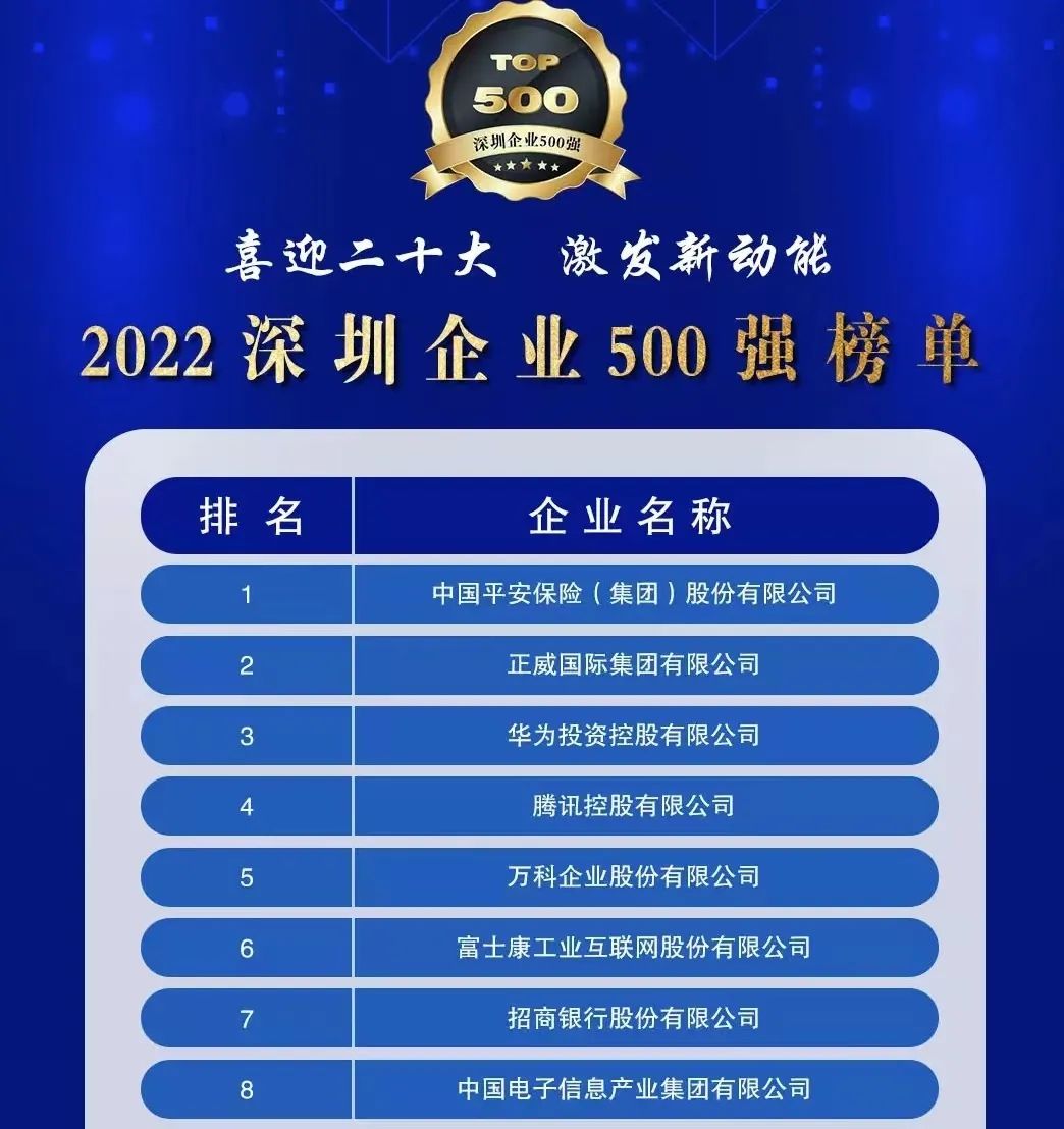 初心如一，砥礪前行！創(chuàng)世紀(jì)再度榮登深圳企業(yè)“500強(qiáng)”！