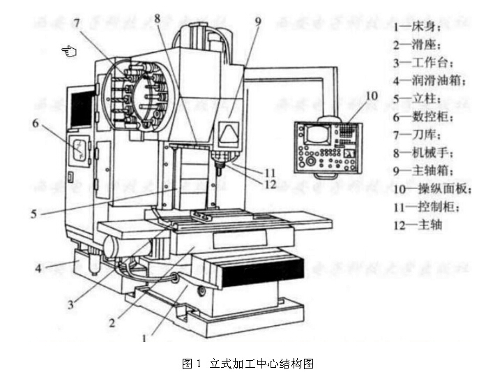 臺(tái)群精機(jī)帶你全面了解數(shù)控加工中心