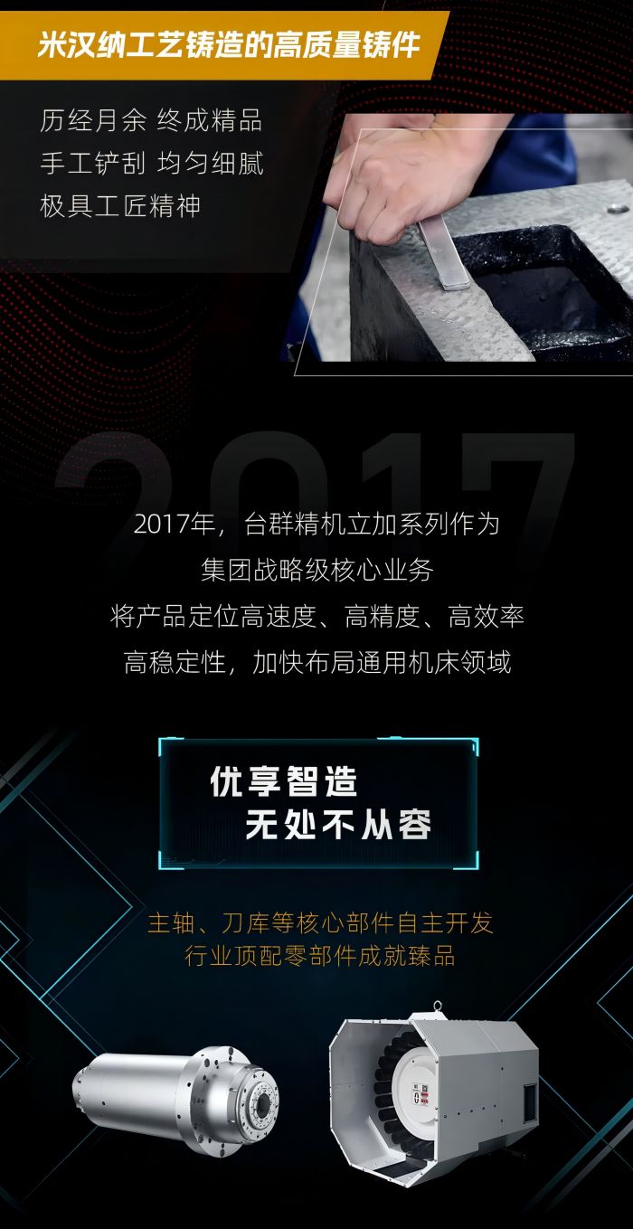臺群856系列立加三年勁銷2萬臺的背后，創(chuàng)世紀做了什么？
