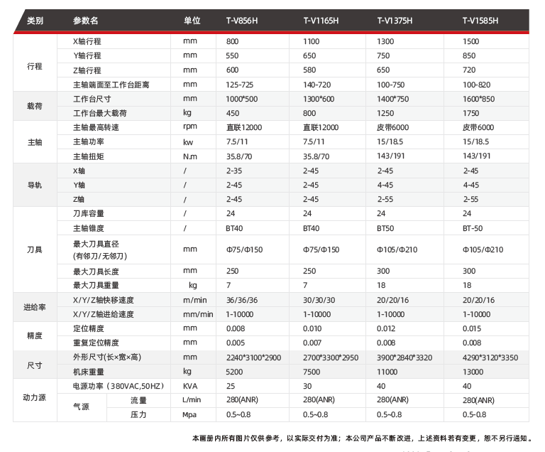 臺群立式加工中心T-V1375H