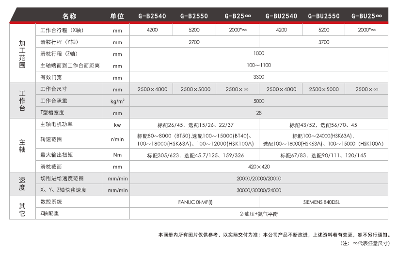 臺(tái)群龍門(mén)加工中心G-B系列