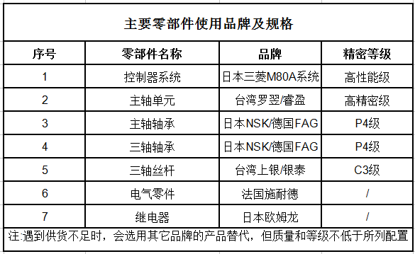 臺群零件及產(chǎn)品加工中心T-V6