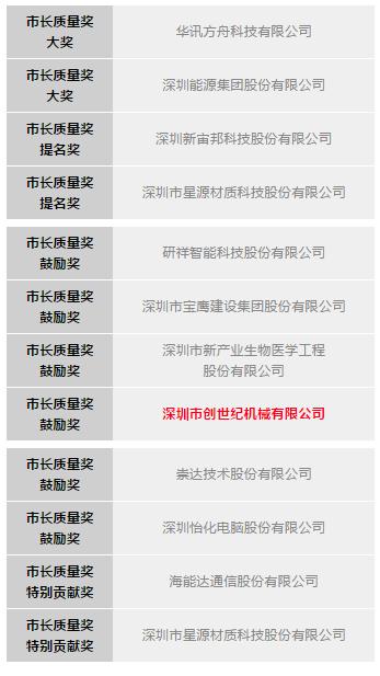 創(chuàng)世紀公司榮膺 “深圳市市長質量獎” 創(chuàng)世紀公司榮膺 “深圳市市長質量獎”