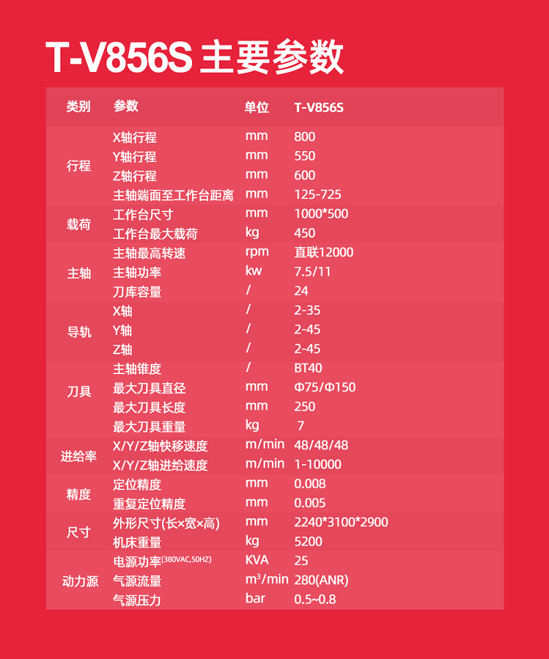 臺(tái)群精機(jī)T-V856S新品上線雙重優(yōu)惠一降到底??！