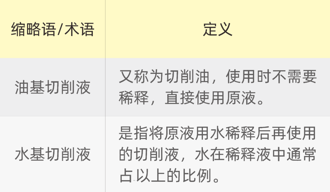夏日高溫已至，機(jī)床的切削液使用及降溫知識(shí)不能少