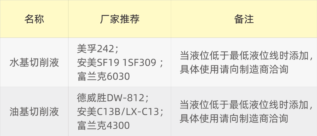 夏日高溫已至，機(jī)床的切削液使用及降溫知識(shí)不能少
