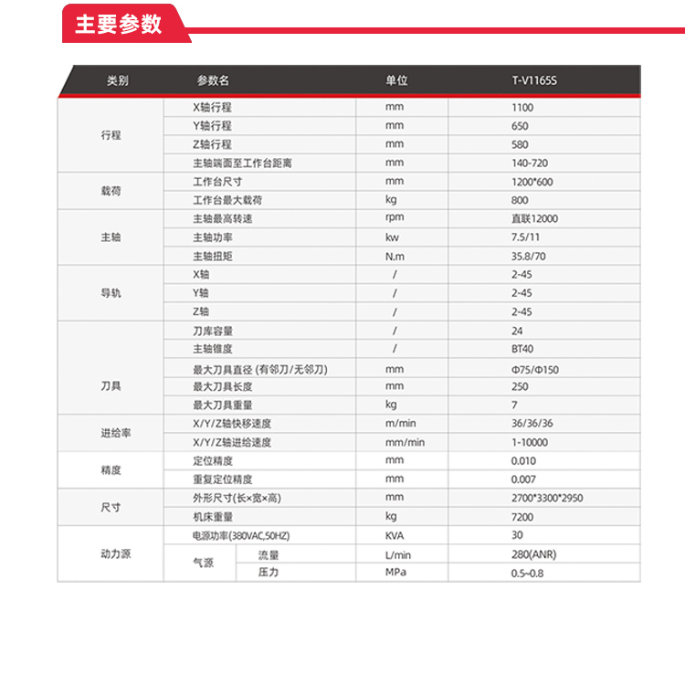 臺群精機(jī)T-V1165S高速高效立加新品上市 臺群精機(jī)T-V1165S高速高效立加新品上市