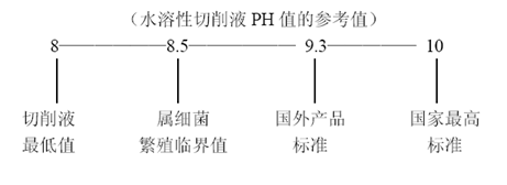 如何正確處理切削液腐化現(xiàn)象