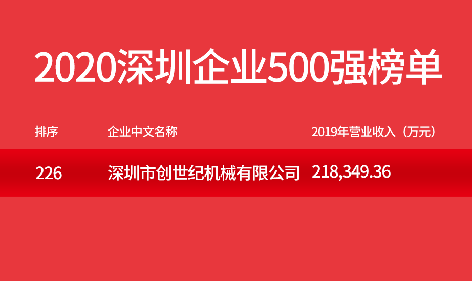 深圳市創(chuàng)世紀(jì)機(jī)械有限公司榮登“2020深圳企業(yè)500強(qiáng)”榜單