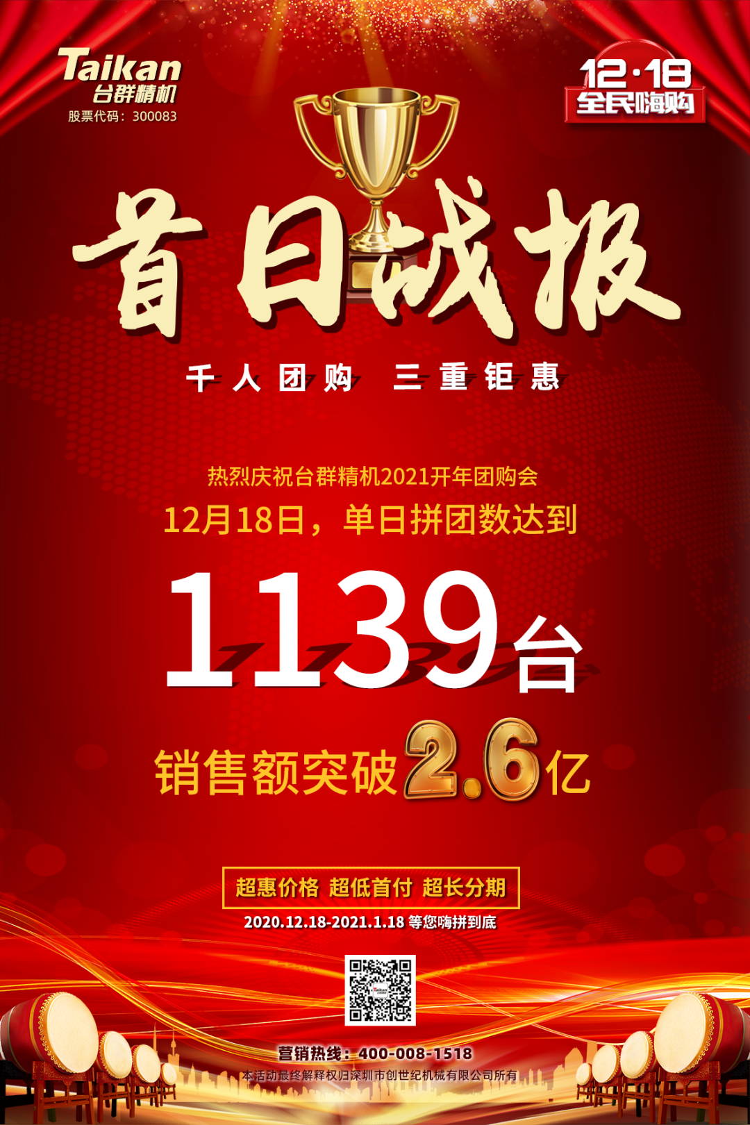 首日狂拼1139臺，銷售額破2.6億：臺群精機(jī)2021開年團(tuán)購贏得開門紅