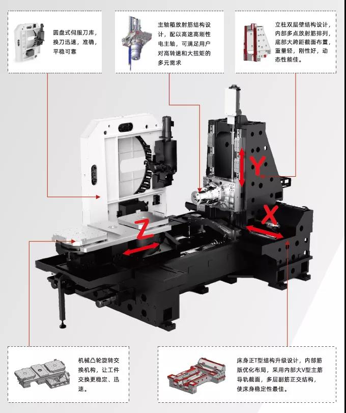 臺(tái)群HMC-63臥式加工中心，四面多工序加工，發(fā)揮強(qiáng)大加工性能